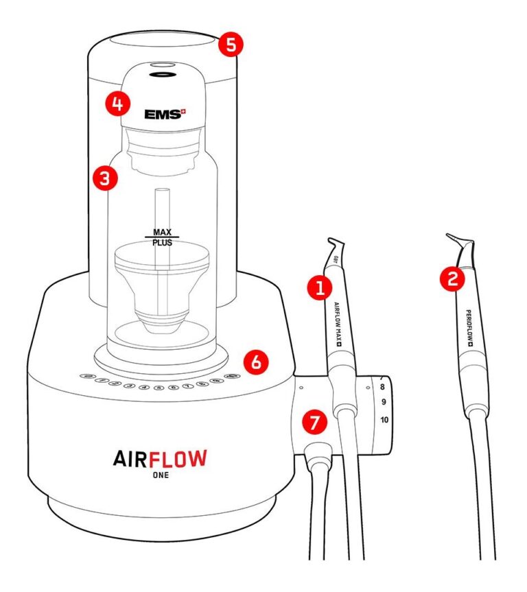AIRFLOW® One AIRFLOW® Dental Spa